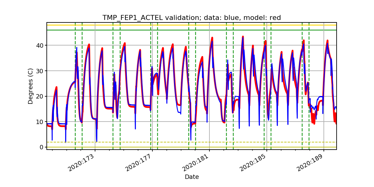 tmp_fep1_actel_valid.png