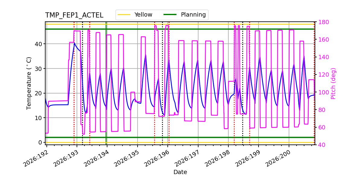 tmp_fep1_actel.png