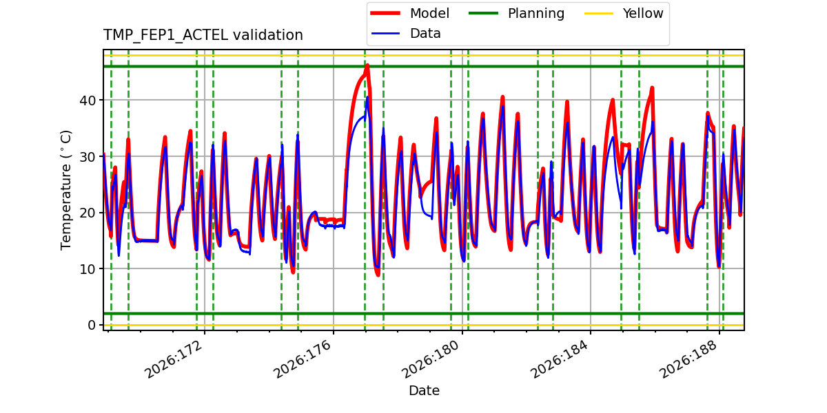 tmp_fep1_actel_valid.png