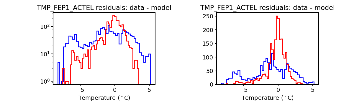 tmp_fep1_actel_valid_hist.png