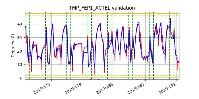 tmp_fep1_actel_valid.png