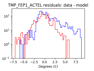 tmp_fep1_actel_valid_hist_log.png