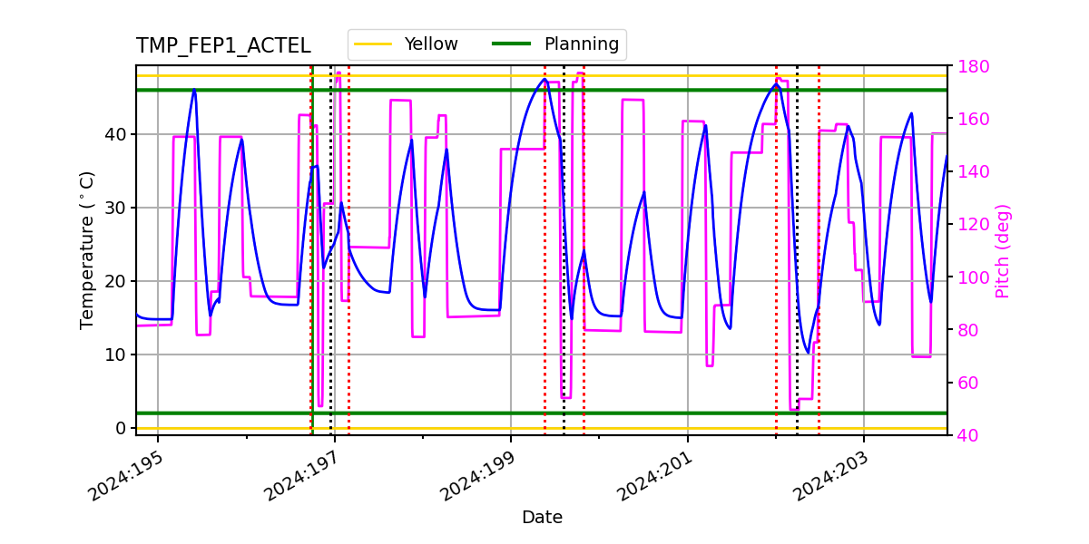 FEP1 ACTEL IMAGE