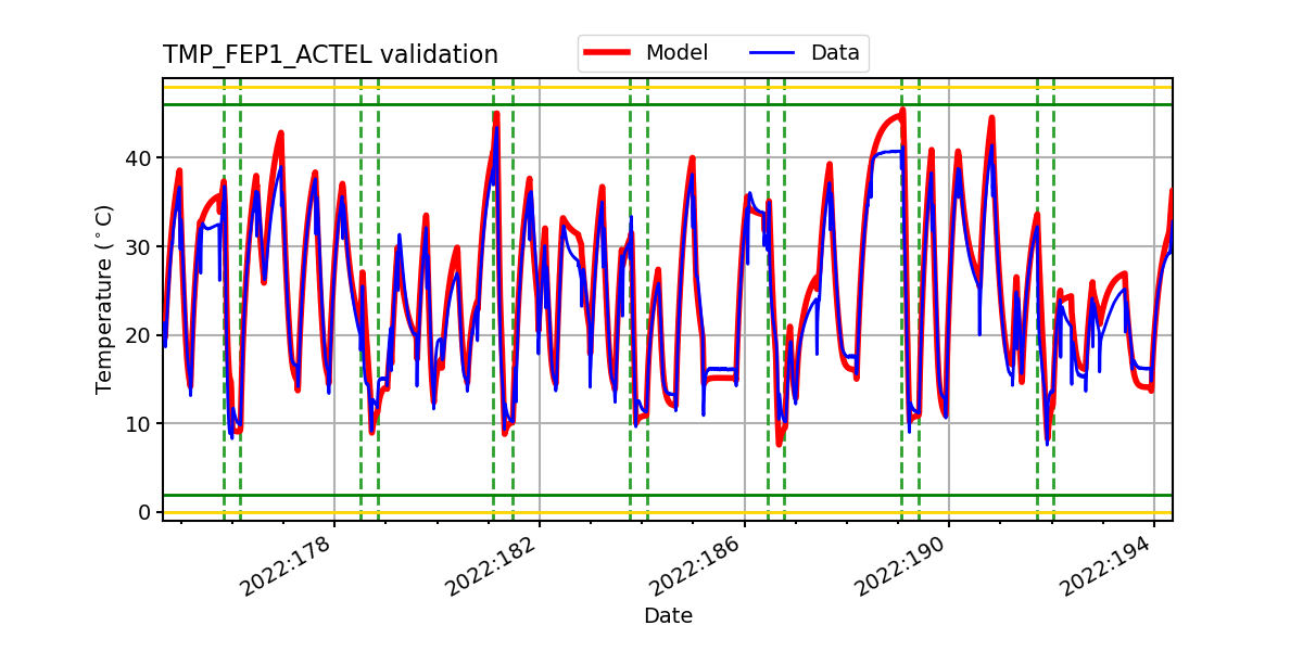 tmp_fep1_actel_valid.png