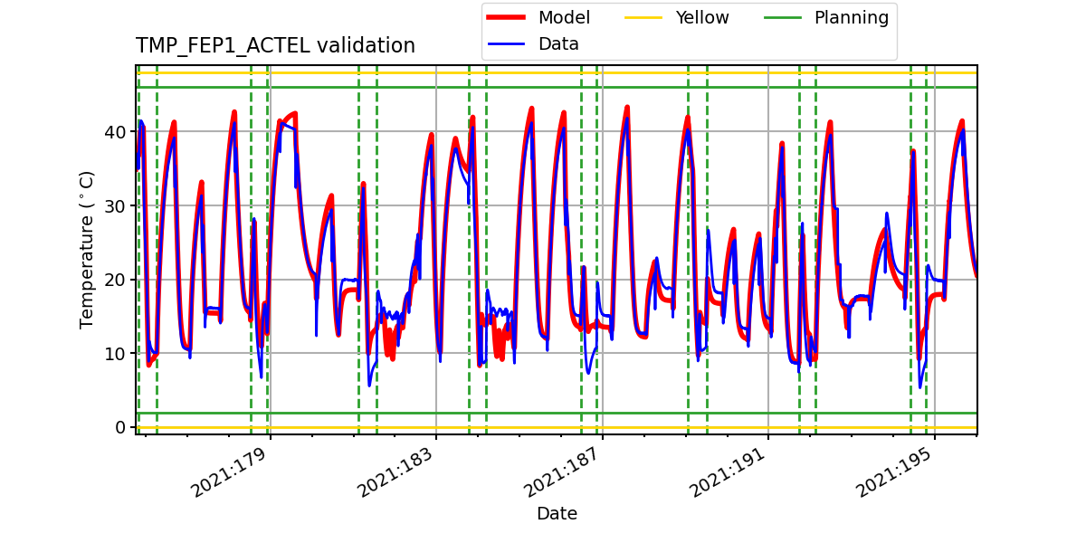 tmp_fep1_actel_valid.png