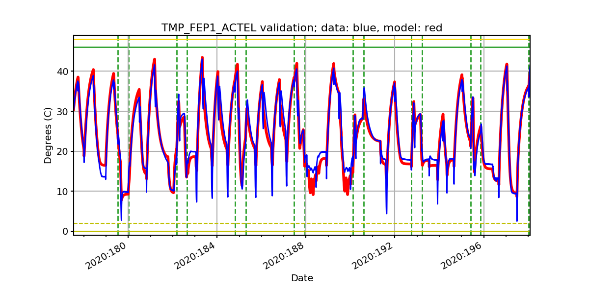 tmp_fep1_actel_valid.png