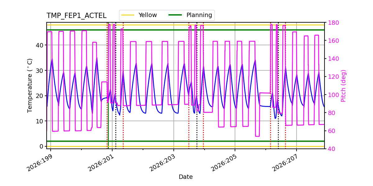 tmp_fep1_actel.png