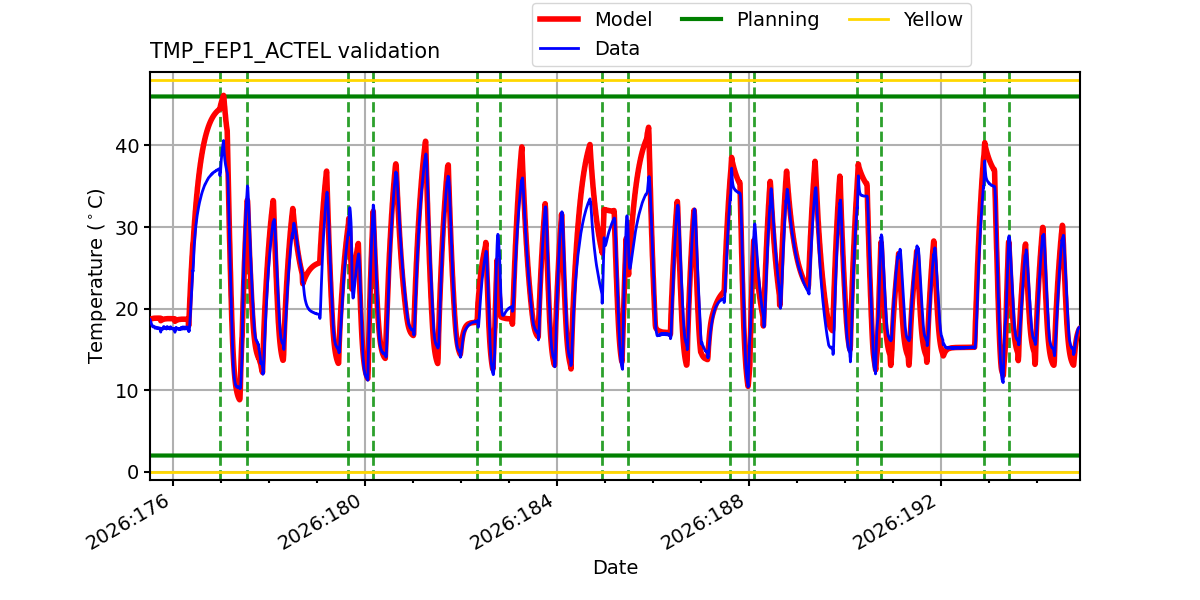 tmp_fep1_actel_valid.png