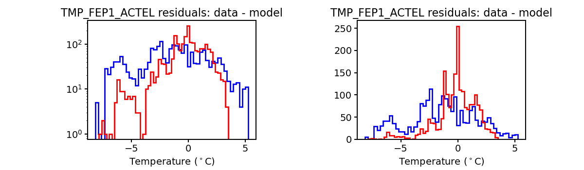 tmp_fep1_actel_valid_hist.png