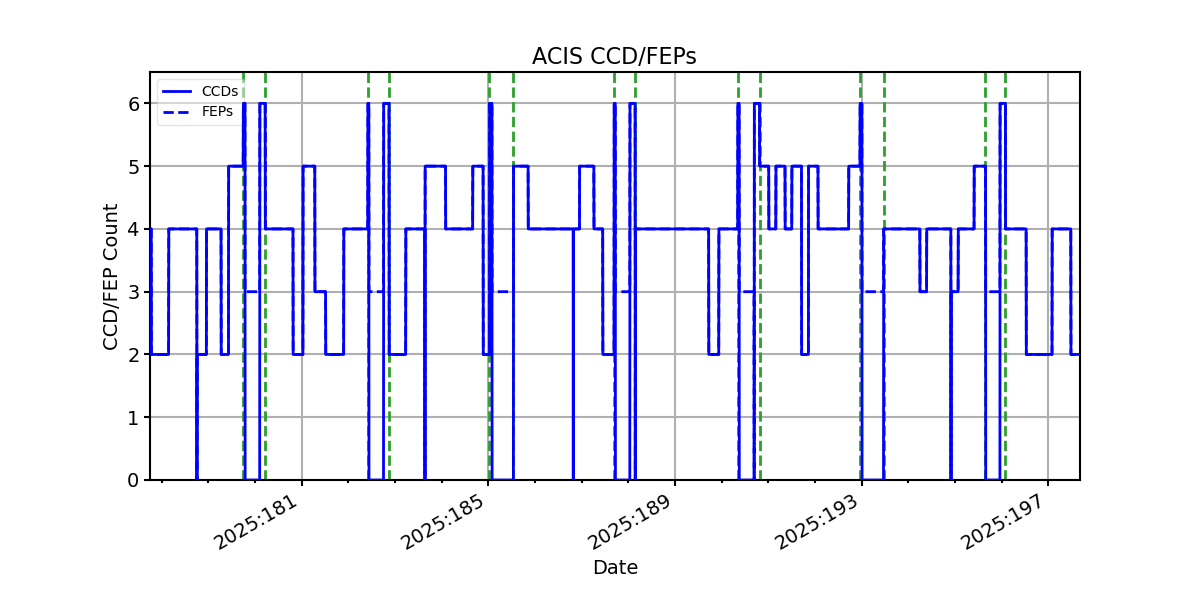 ccd_count_valid.png