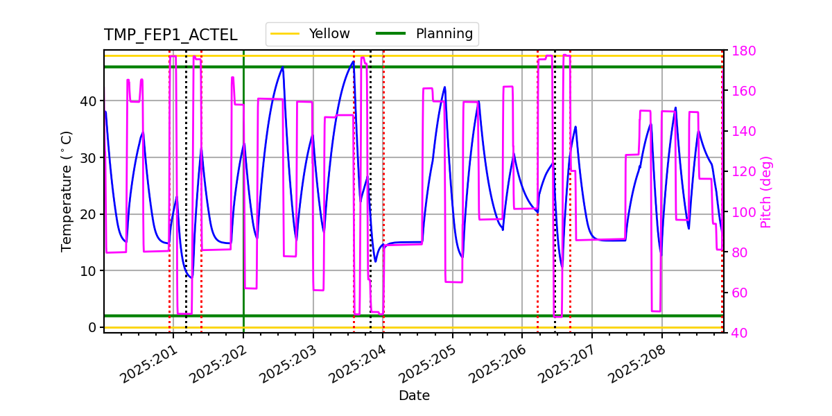 tmp_fep1_actel.png