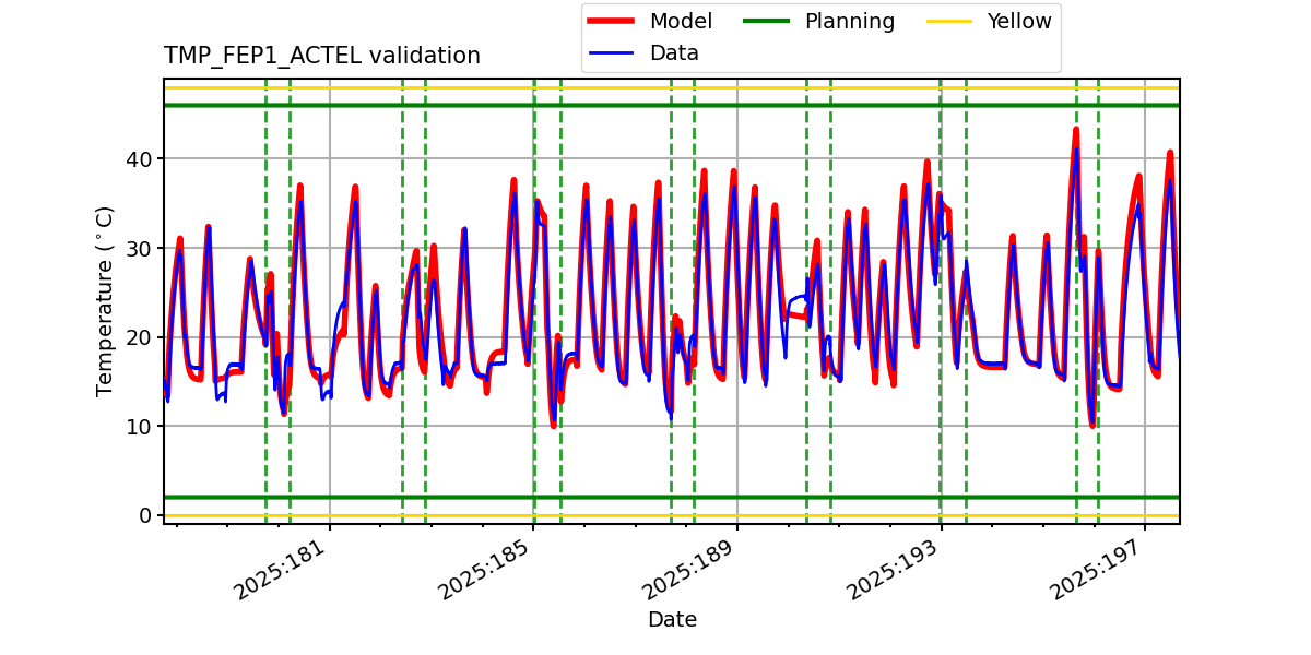tmp_fep1_actel_valid.png
