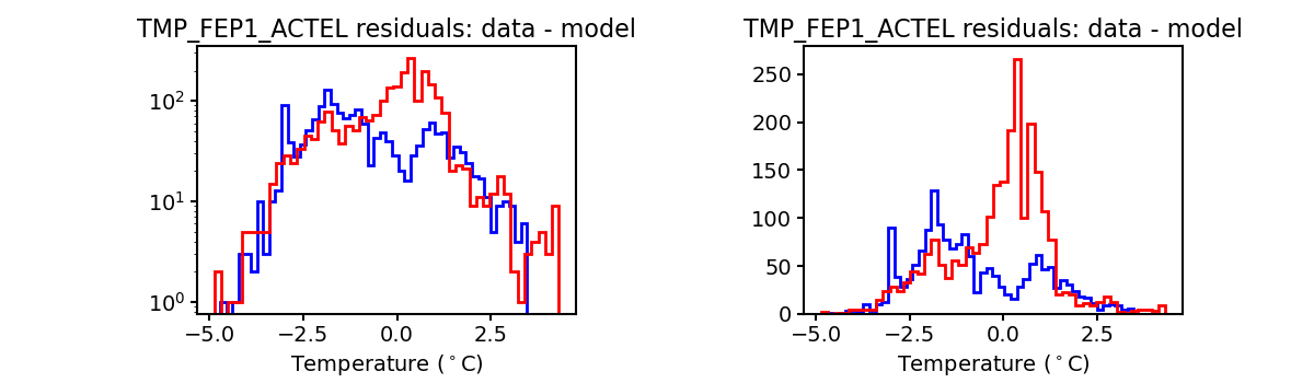 tmp_fep1_actel_valid_hist.png