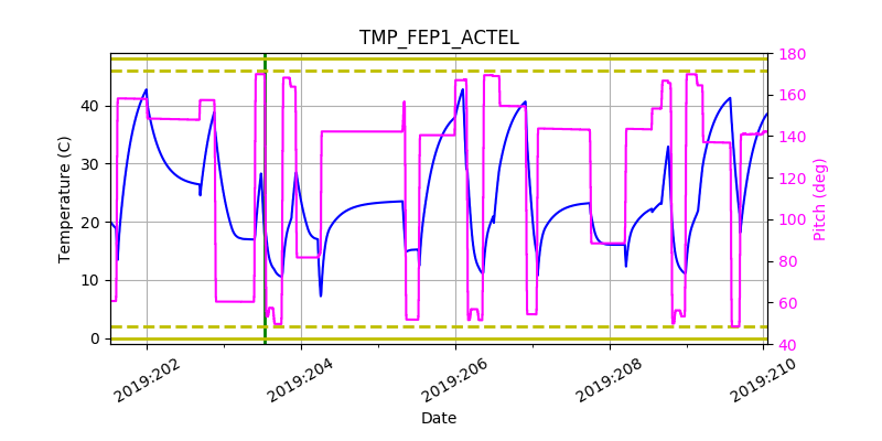 tmp_fep1_actel.png