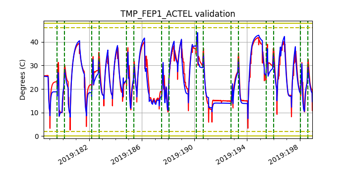 tmp_fep1_actel_valid.png