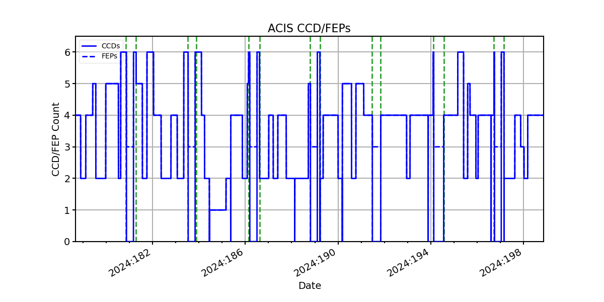 ccd_count_valid.png