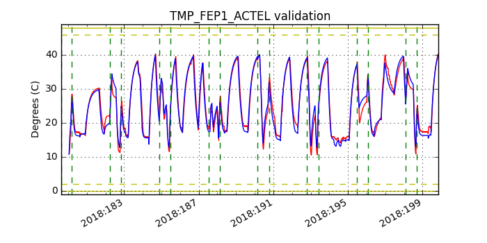 tmp_fep1_actel_valid.png