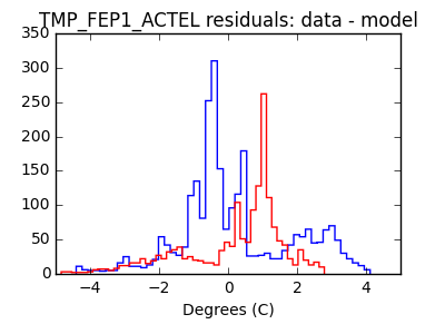 tmp_fep1_actel_valid_hist_lin.png