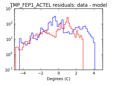 tmp_fep1_actel_valid_hist_log.png