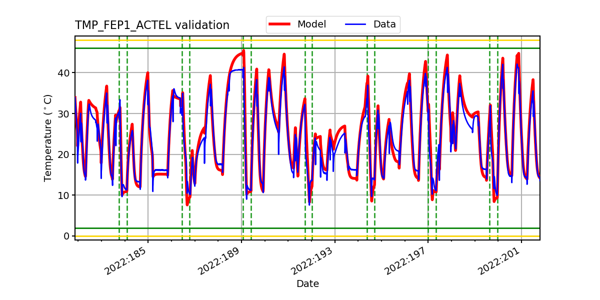 tmp_fep1_actel_valid.png