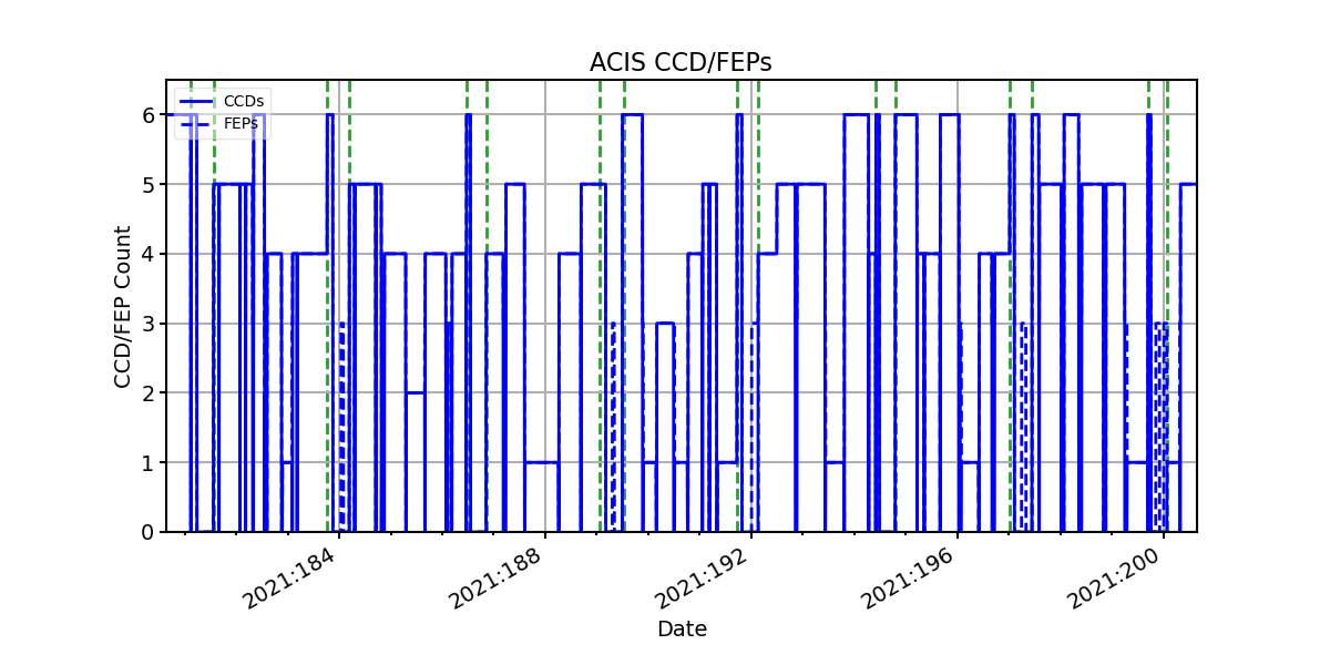 ccd_count_valid.png