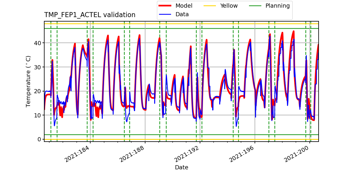 tmp_fep1_actel_valid.png