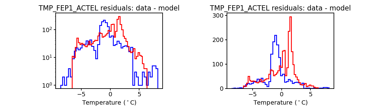 tmp_fep1_actel_valid_hist.png