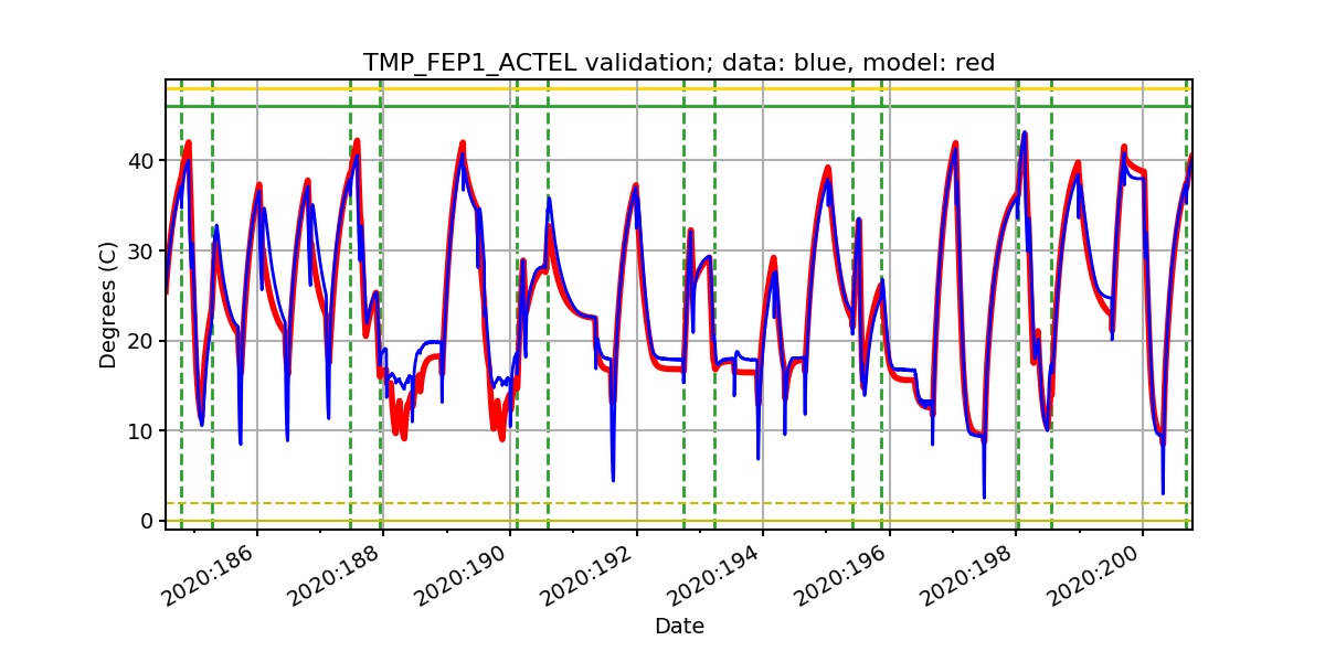 tmp_fep1_actel_valid.png