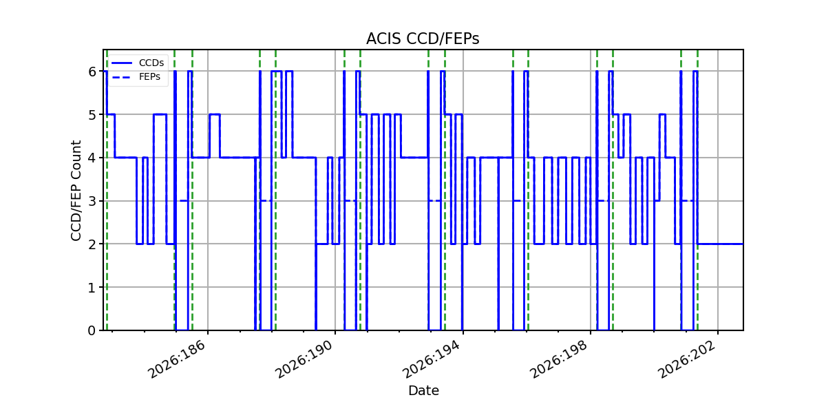 ccd_count_valid.png