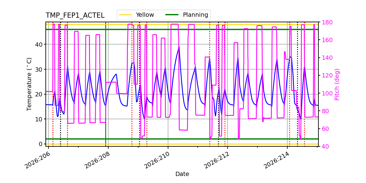 tmp_fep1_actel.png