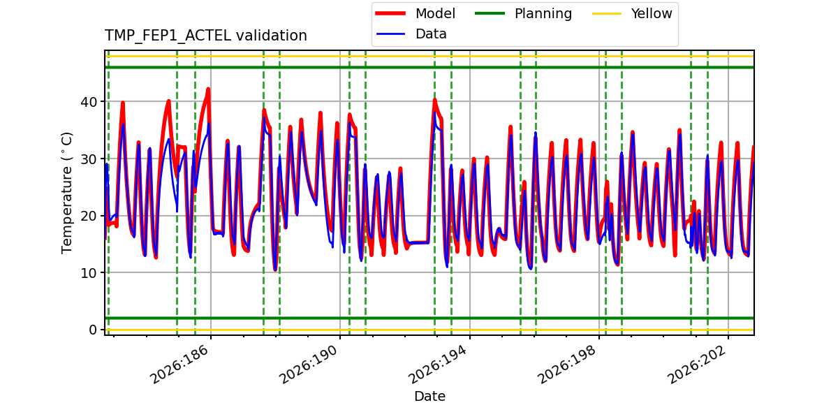 tmp_fep1_actel_valid.png