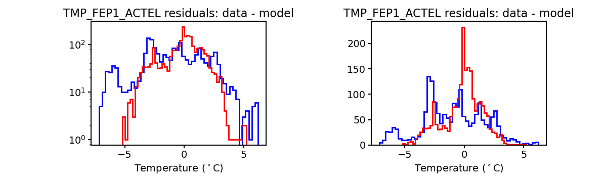 tmp_fep1_actel_valid_hist.png