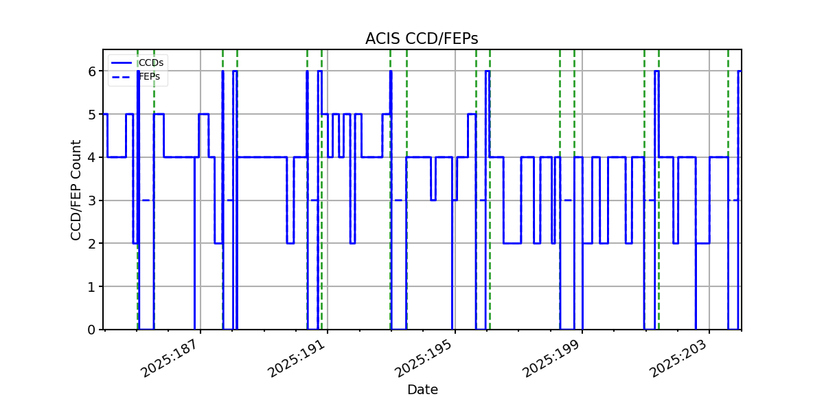 ccd_count_valid.png