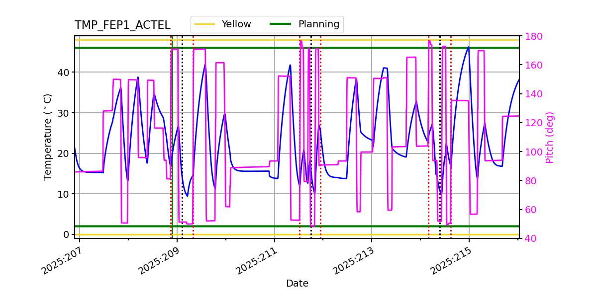 tmp_fep1_actel.png