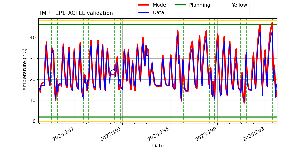 tmp_fep1_actel_valid.png