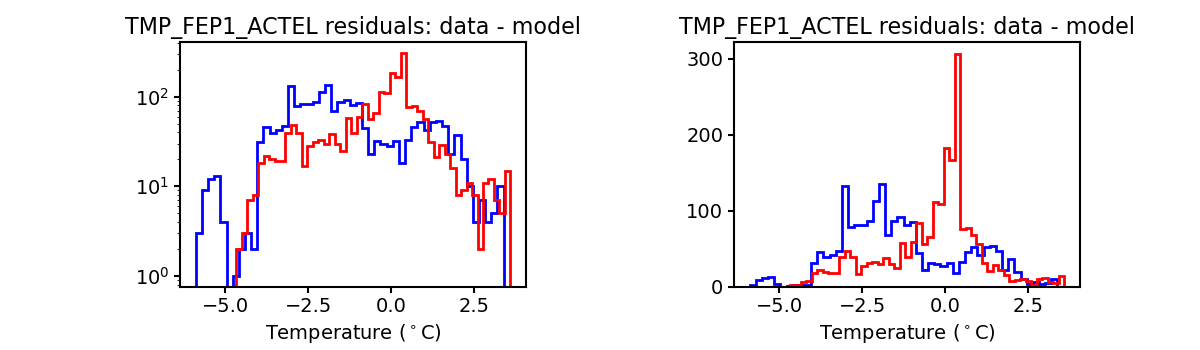tmp_fep1_actel_valid_hist.png