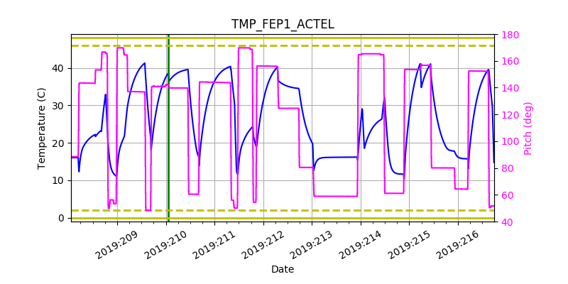 tmp_fep1_actel.png