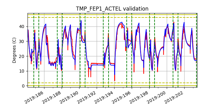 tmp_fep1_actel_valid.png