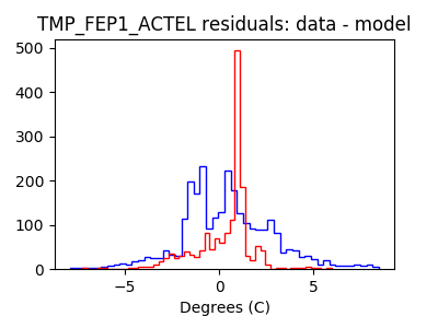 tmp_fep1_actel_valid_hist_lin.png