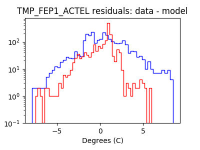 tmp_fep1_actel_valid_hist_log.png