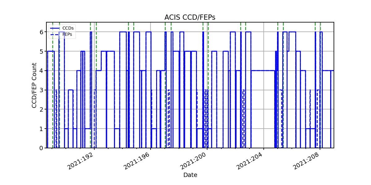 ccd_count_valid.png