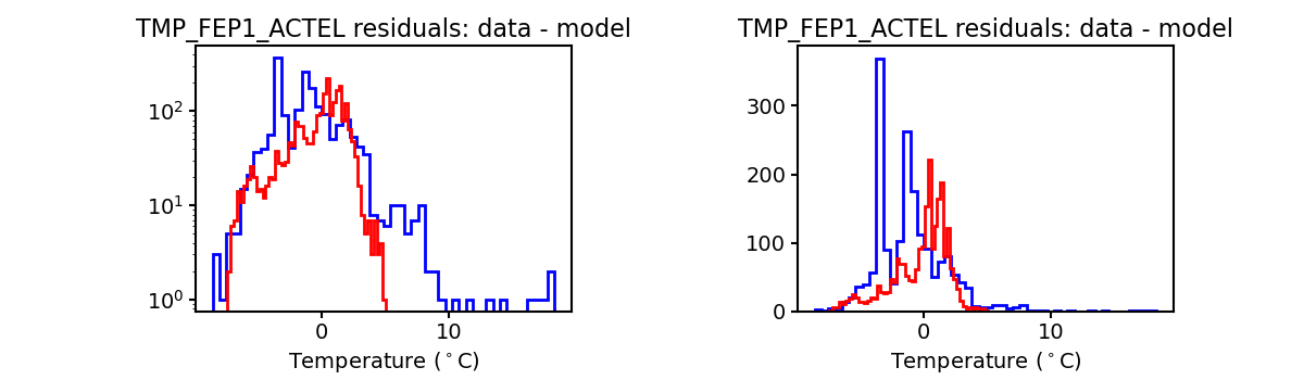 tmp_fep1_actel_valid_hist.png