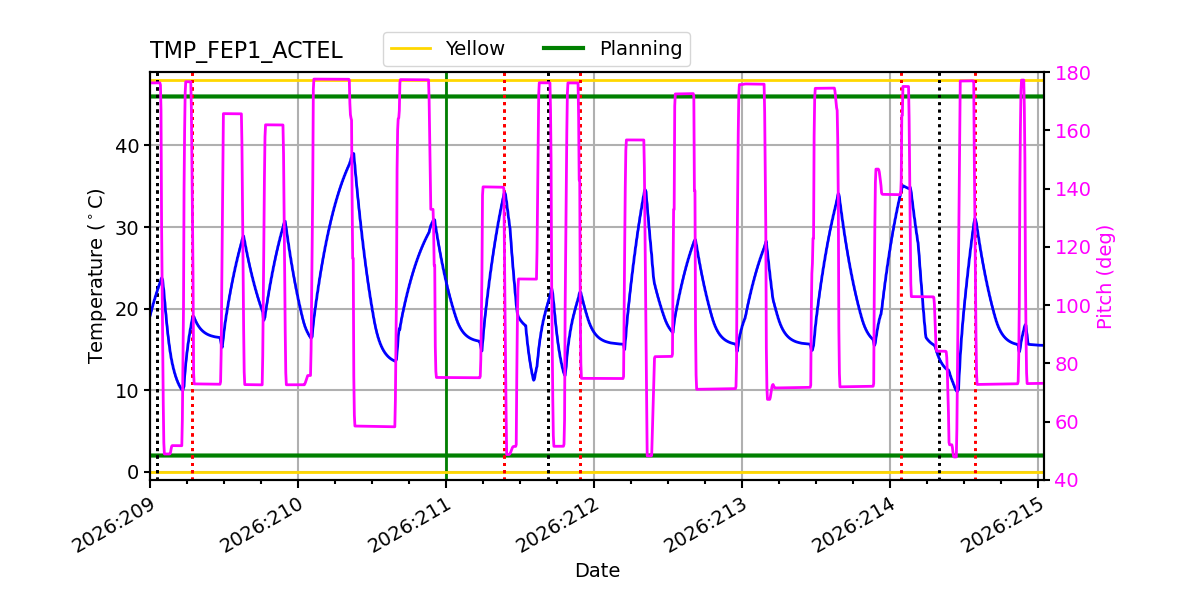 tmp_fep1_actel.png