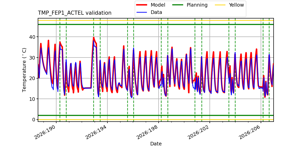 tmp_fep1_actel_valid.png