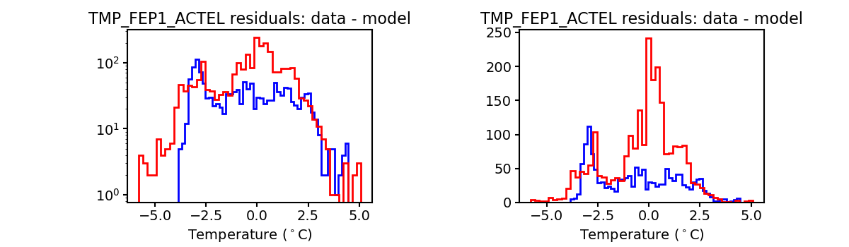 tmp_fep1_actel_valid_hist.png