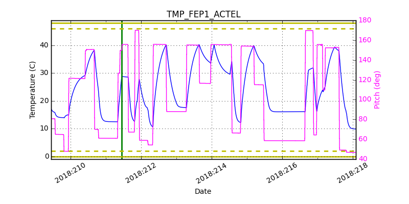 tmp_fep1_actel.png