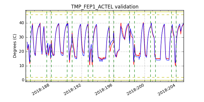 tmp_fep1_actel_valid.png