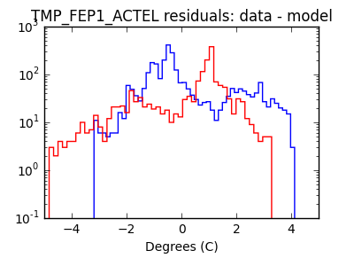 tmp_fep1_actel_valid_hist_log.png