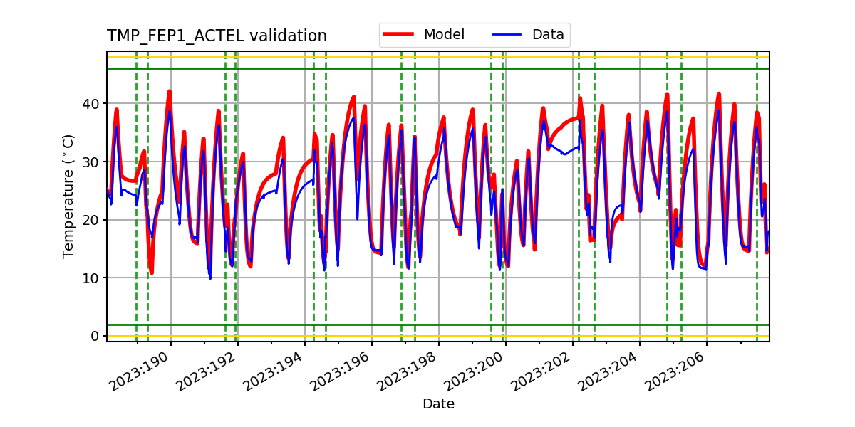 tmp_fep1_actel_valid.png