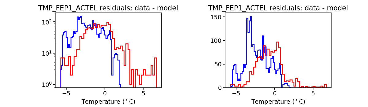 tmp_fep1_actel_valid_hist.png